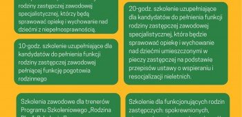 SZKOLENIA DLA KANDYDAT&Oacute;W DO SPRAWOWANIA PIECZY ZASTĘPCZEJ WG. PROGRAMU SZKOLENIOWEGO &bdquo;RODZINA PLUS&rdquo;